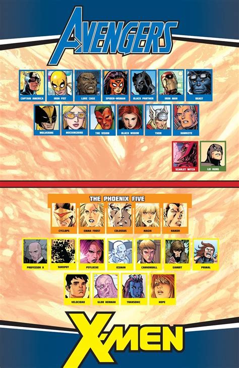 Avengers Vs X Men 6 Characters Man Beast Professor X Luke Cage