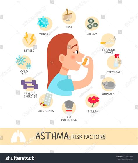 Vektor Stok Risk Factors Asthma Infographics Disease Illustration