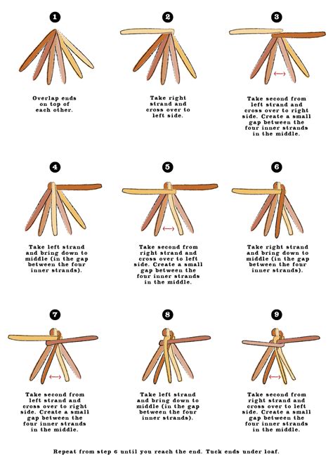 Make the tops and bottoms of each rope thinner than the middle area. Challah Braiding Diagrams | Challah, Baking tutorial, Bread bun