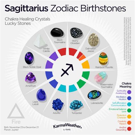 There are several other benefits to wearing the color of the day as well. Zodiac birthstones - Lucky stones for zodiac signs ...