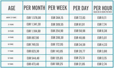 Follow, connect and network with cactus communications employees and recruiters. Calculation of net earnings 2018, gross salary to net ...