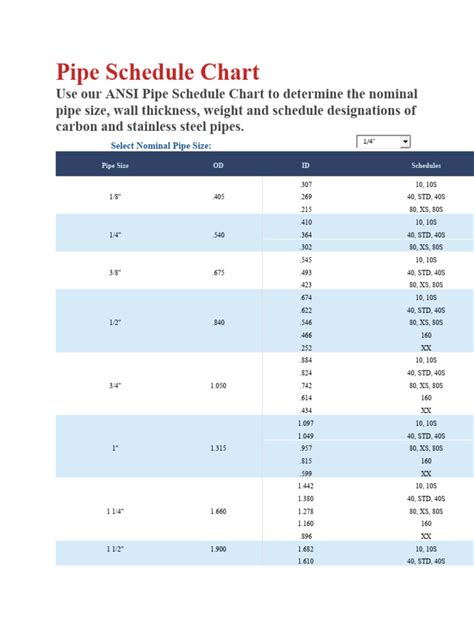 Ansi Pipe Schedule Chart To Determine The Nominal Pipe Size Wall