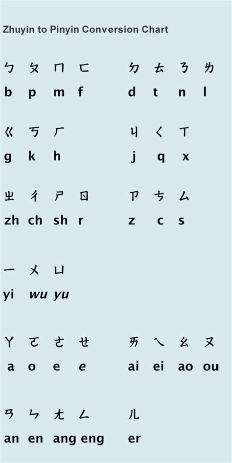 English Alphabet In Chinese Mandarin Chinese Pinyin Alphabet Free