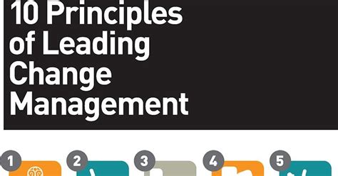 10 Principles Of Leading Change Management