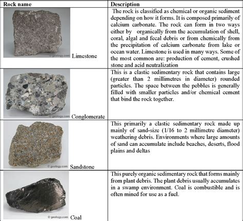 10 Types Of Rocks