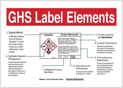 Brady Ghs Label Elements Signs Facility Safety And Maintenance Signs