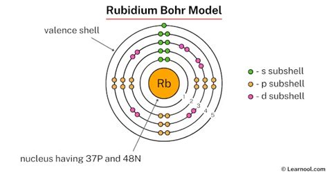 Rubidium Bohr Model Learnool