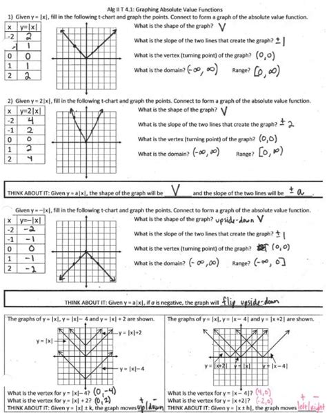 Parent Functions And Their Transformations Worksheet With An