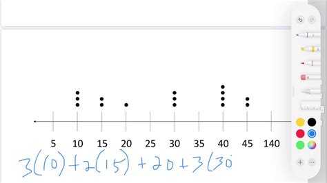 Finding Mean From A Dot Plot Youtube