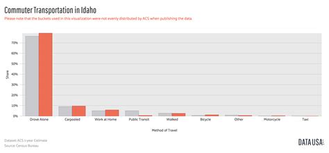 Idaho Auto Insurance [Rates + Cheap Coverage Guide] • Save yourself!