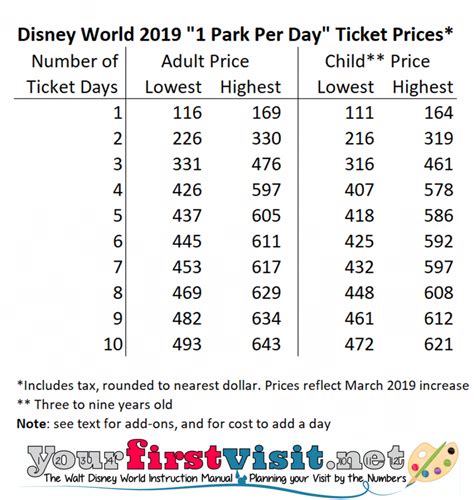Disney World Tickets and Prices - yourfirstvisit.net