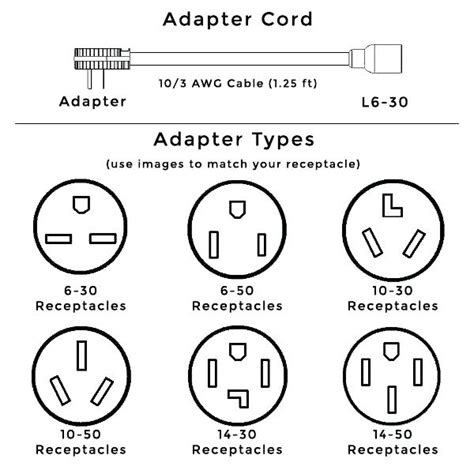 Dryer Plug Types