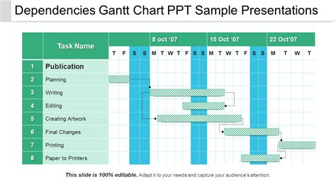 30 Best Gantt Chart Powerpoint Templates For Effective Visualization