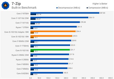 There are eight 10th generation intel core i5 cpus available in laptops. Intel Core i5-10210U Tested: 10th-Gen Laptop CPU with ...