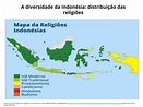 A diversidade da Indonésia - Planos de aula - 9°ano - Geografia