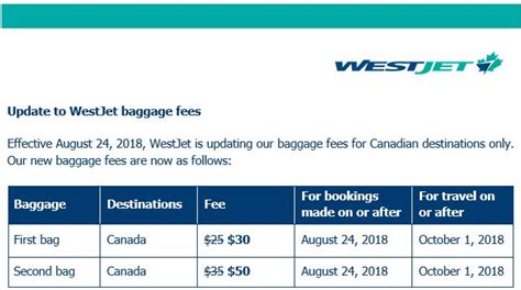 WestJet raises checked bag fees within Canada eff. 24Aug18 - FlyerTalk ...
