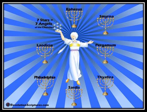 Jesus In The Midst Of 7 Lampstands Or 7 Churches Book Of Revelation