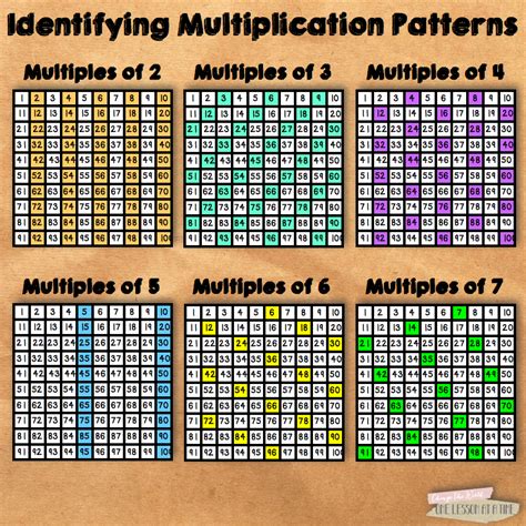 Hundred Multiplication Chart Printfer