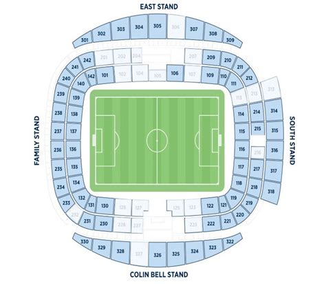 Manchester City Fc The Ethiad Stadium Guide English Grounds