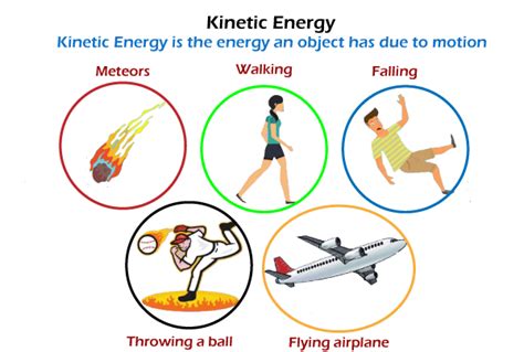 Kinetic Energy In Chemistry Study Guide Inspirit