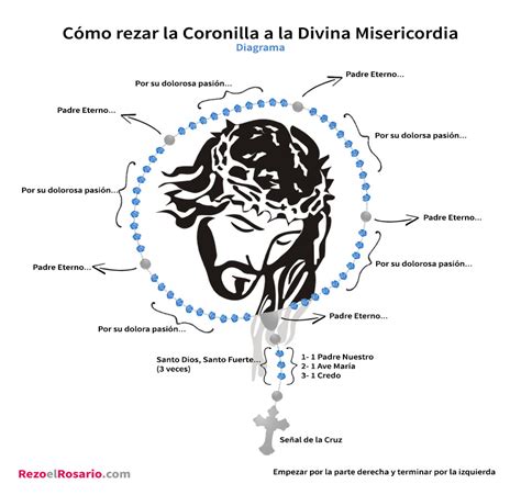 Oracion de la divina misericordia cantada. Coronilla a la Divina Misericordia versión simple (con ...