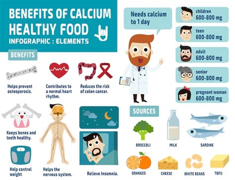 premium vector set of benefits of calcium infographic