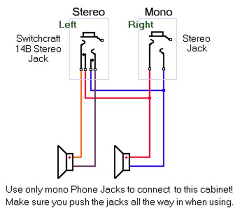 Check spelling or type a new query. Wiring my 2x12 to be stereo. Need diagram. | SevenString.org