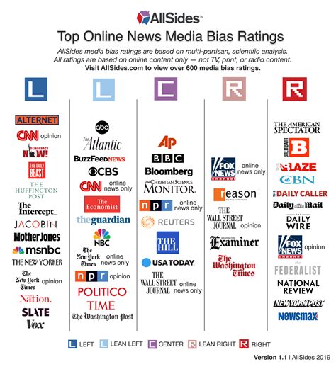 Media Bias Ratings Allsides
