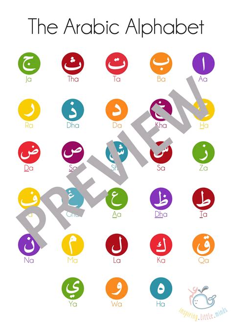 arabic alphabet poster names and phonetics buzz ideazz