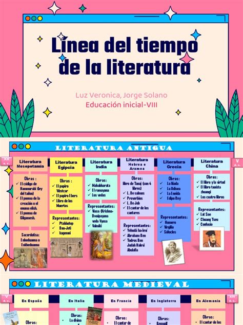 Linea Del Tiempo De La Literatura Pdf Poesía