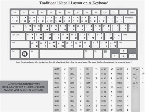 Ravi Gupta Nepali Keyboard Layout Or Nepali Type