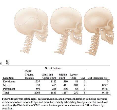 Psrc Incidence Of Cervical Spine Injuries In Pediatric
