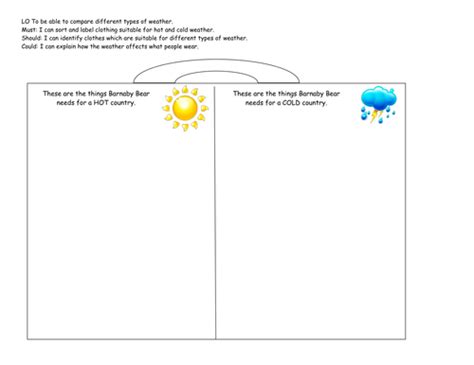 Comparing Hot And Cold Weatherclimate By Rafiab Teaching Resources Tes