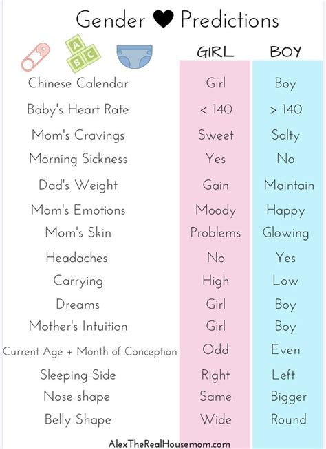 Gender Prediction With Old Wives Tales FREE PRINTABLE Alex The Real