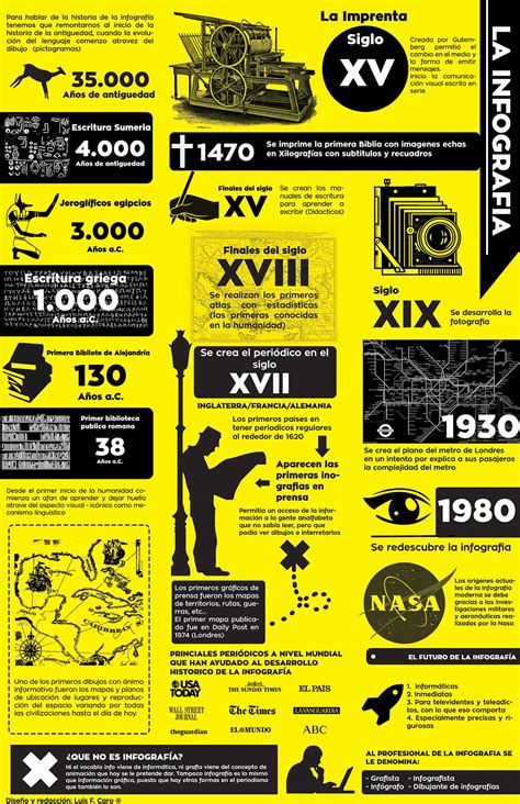 historia de internet infografia infographic tics y formaci 243 n riset