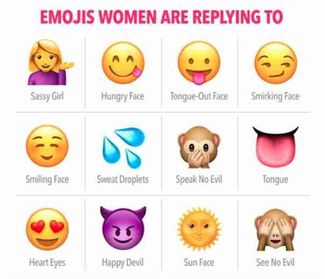 these are the best emojis to use on dating apps thrillist