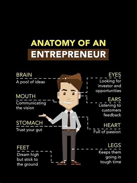 Anatomy Of An Entrepreneur T Shirt By Entrfacts Redbubble