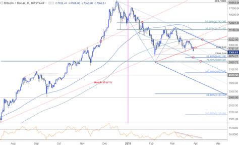 Find the top cryptocurrencies ranked by market cap with price and charts. Cryptocurrency Technical Outlook: Bitcoin, Ether, Ripple ...