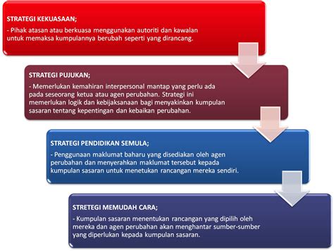 1 pengurusan strategi antarabangsa bab 10. Ceritera CINTA Muslimah ♥♡ ♥♡: STRATEGI PENGURUSAN INOVASI ...