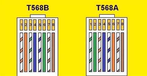 The two wiring standards, t568a and t568b vary only in. House Electrical Wiring Diagram : Cat 5 Color Code Wiring Diagram