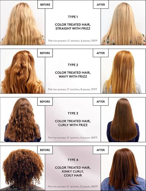 Does Keratin Treatment Work On Curly Hair Curly Hair Style