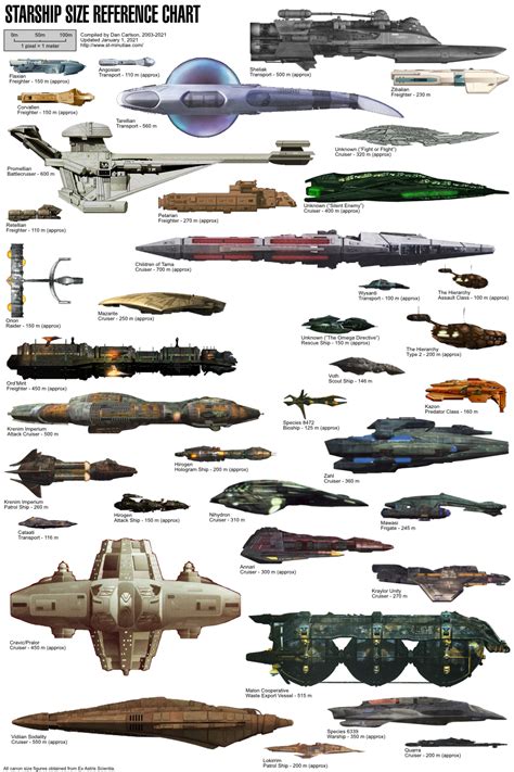 Spaceship Size Comparison Chart Poster