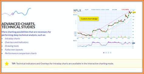 advanced charts how to use finviz for penny stocks