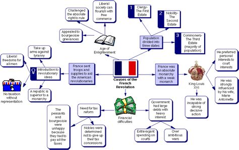 Causes Of The French Revolution The French Revolution
