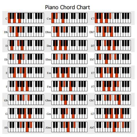 Free Printable Piano Chords Chart Printable World Holiday