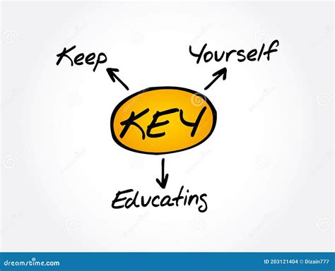 Key Keep Educating Yourself Acronym Education Concept Stock
