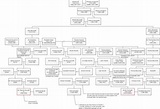 Oliver Cromwell Family Tree