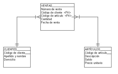 Introducir Imagen Ejercicios Modelo Relacional Abzlocal Mx