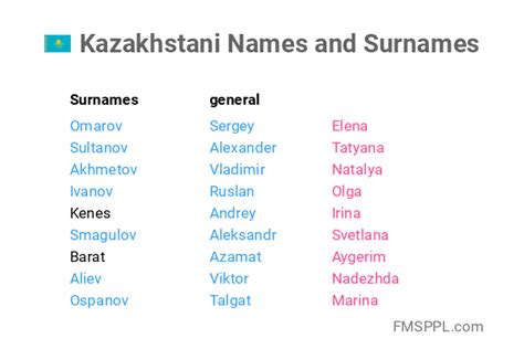 Kazakhstani Names And Surnames