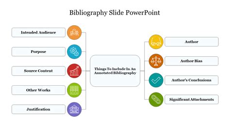 Download Now Bibliography Slide Powerpoint Presentation